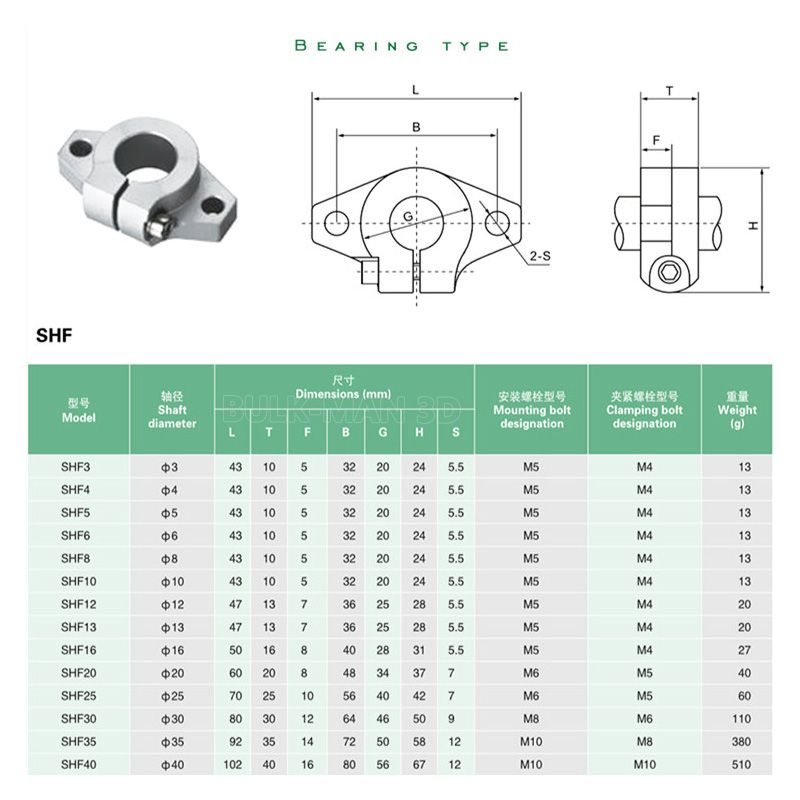 4Pcs SHF8 SHF10 SHF12 SHF16 Li - 3D Printing Guide ulasan dan harga