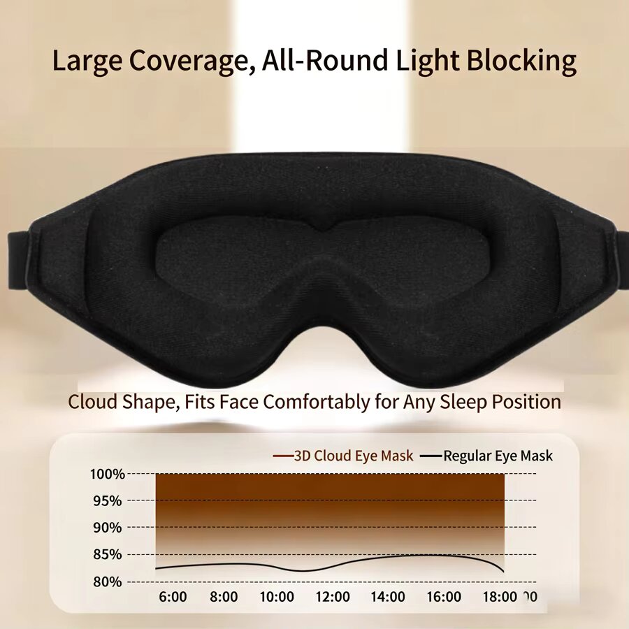 3PCS 3D Memory Foam Sleep Eye  - 3D Printing Mask ulasan dan harga
