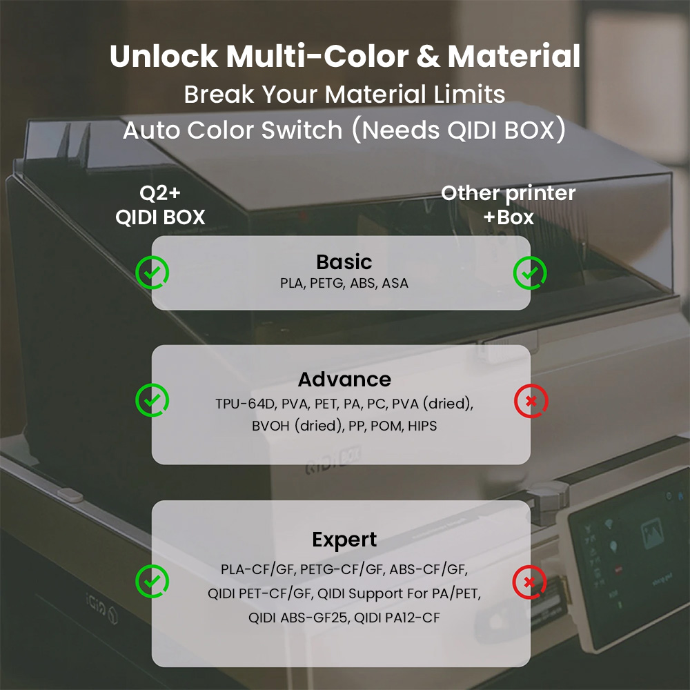 QIDI Q2 Combo 3D Printer, 600m - 3D Printing Online Service ulasan dan harga